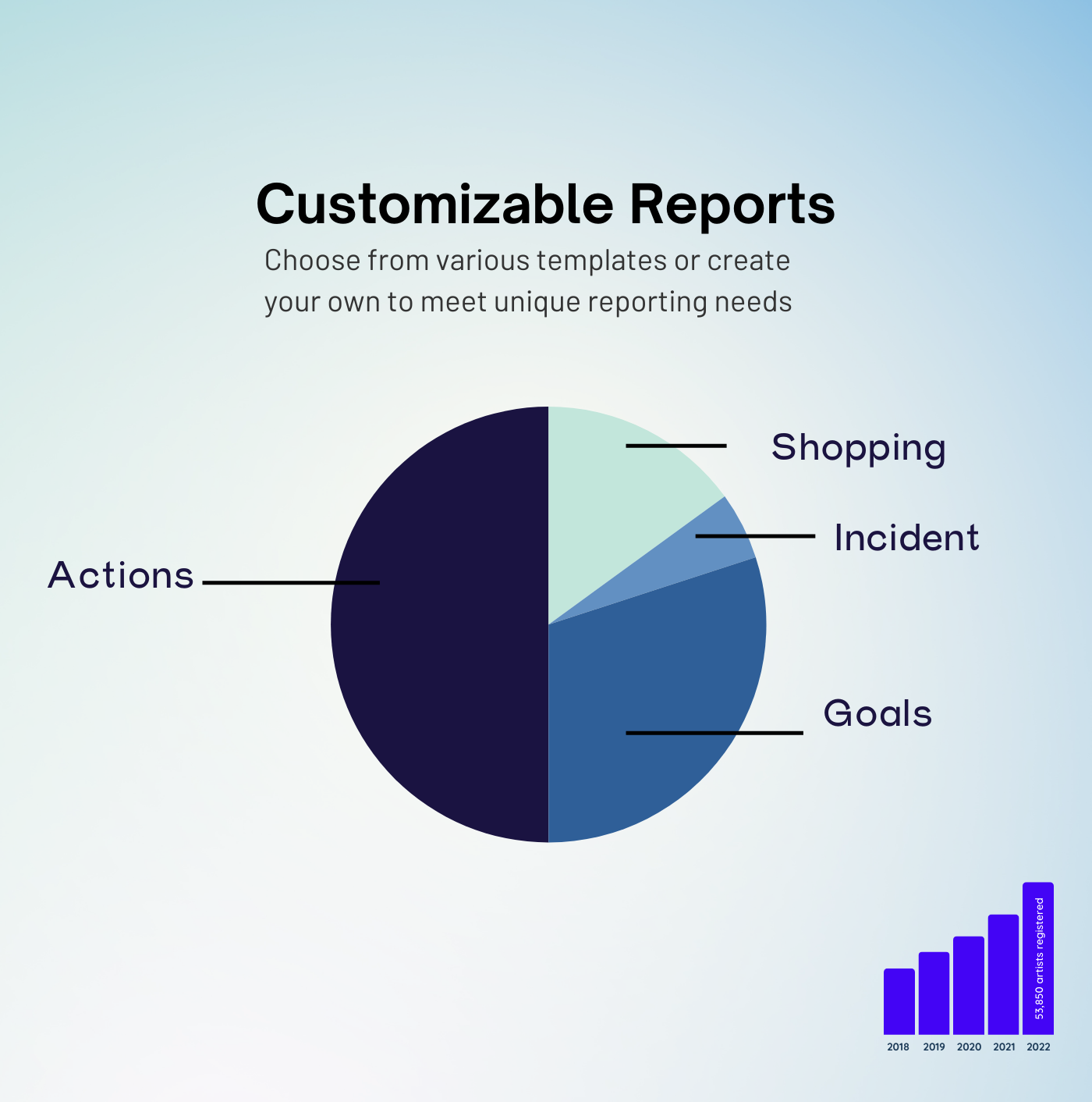 custom report